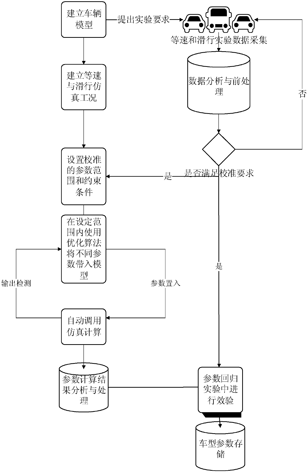 Vehicle parameter calibration method