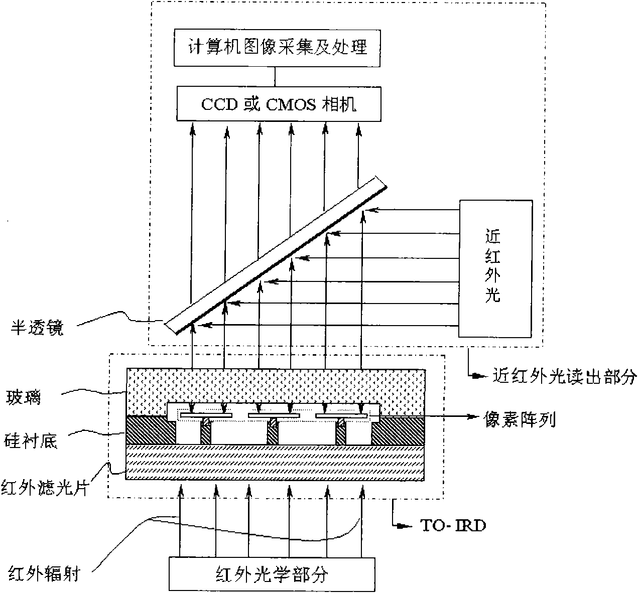 Thermo-optical infrared detector and preparation method thereof