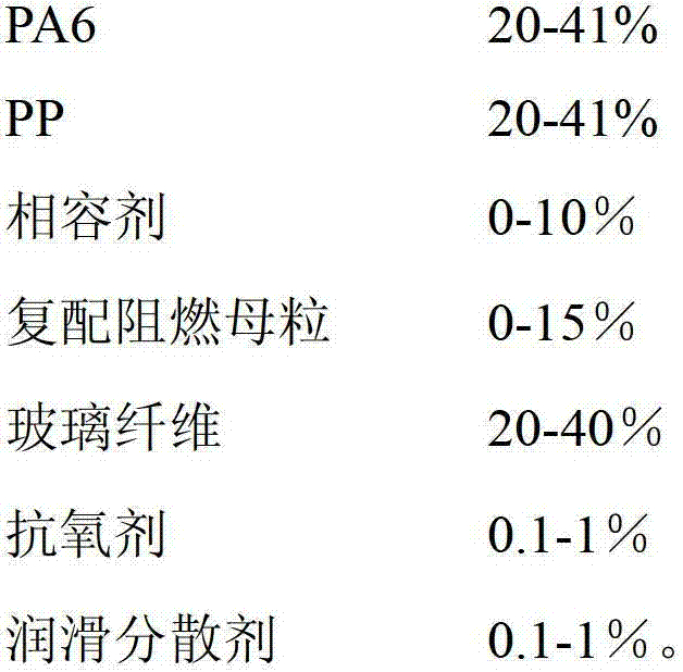 Flame-retardant glass fiber reinforced polyamide 6/polypropylene (PA6/PP) alloy composite and preparation method thereof