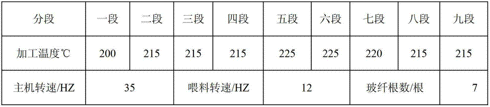 Flame-retardant glass fiber reinforced polyamide 6/polypropylene (PA6/PP) alloy composite and preparation method thereof