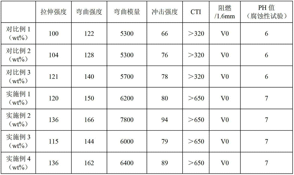 Flame-retardant glass fiber reinforced polyamide 6/polypropylene (PA6/PP) alloy composite and preparation method thereof