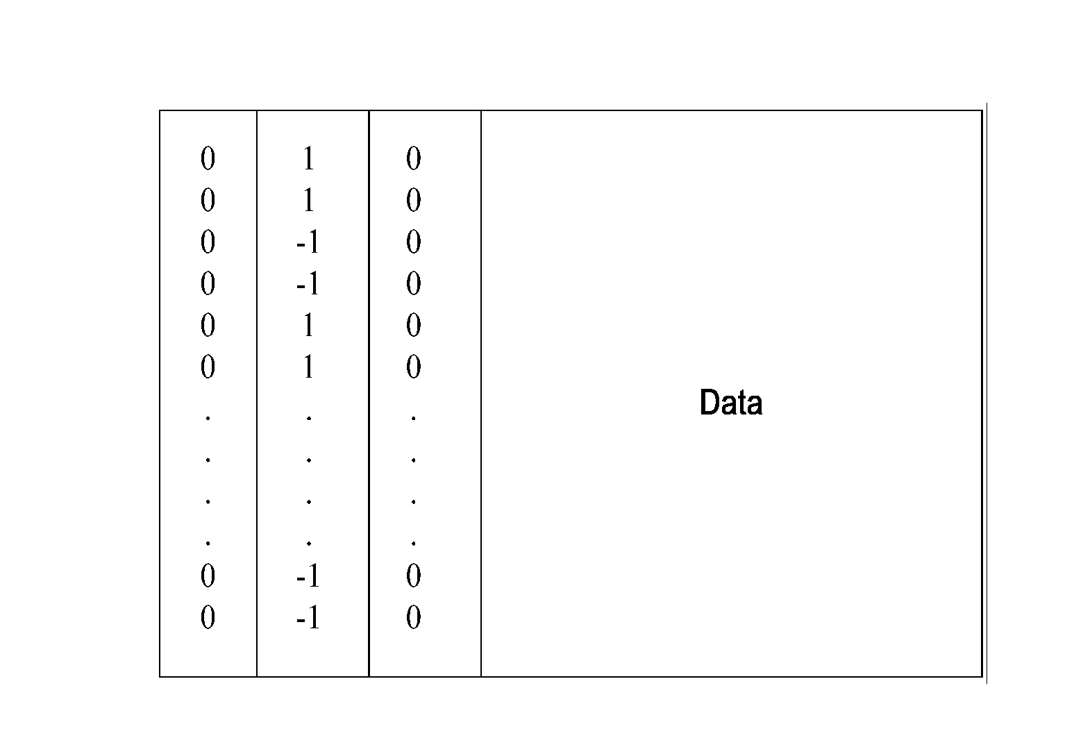 Method and apparatus for filter bank multi-carrier signal transmission and channel estimation