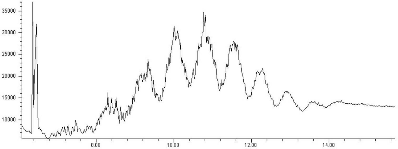 Method for detecting short-chain chlorinated paraffins (SCCPs)