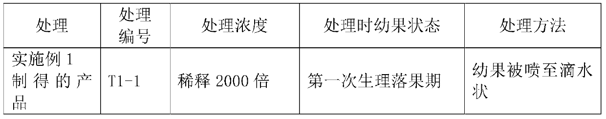 A kind of preparation, preparation method and use method for preventing citrus peel from being abnormally thick