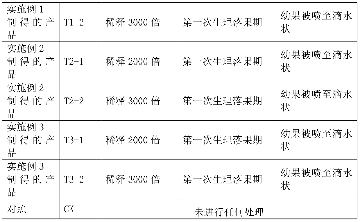 A kind of preparation, preparation method and use method for preventing citrus peel from being abnormally thick