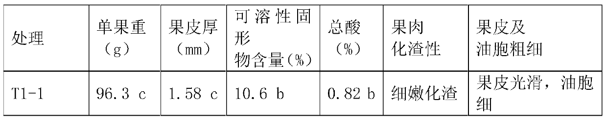 A kind of preparation, preparation method and use method for preventing citrus peel from being abnormally thick