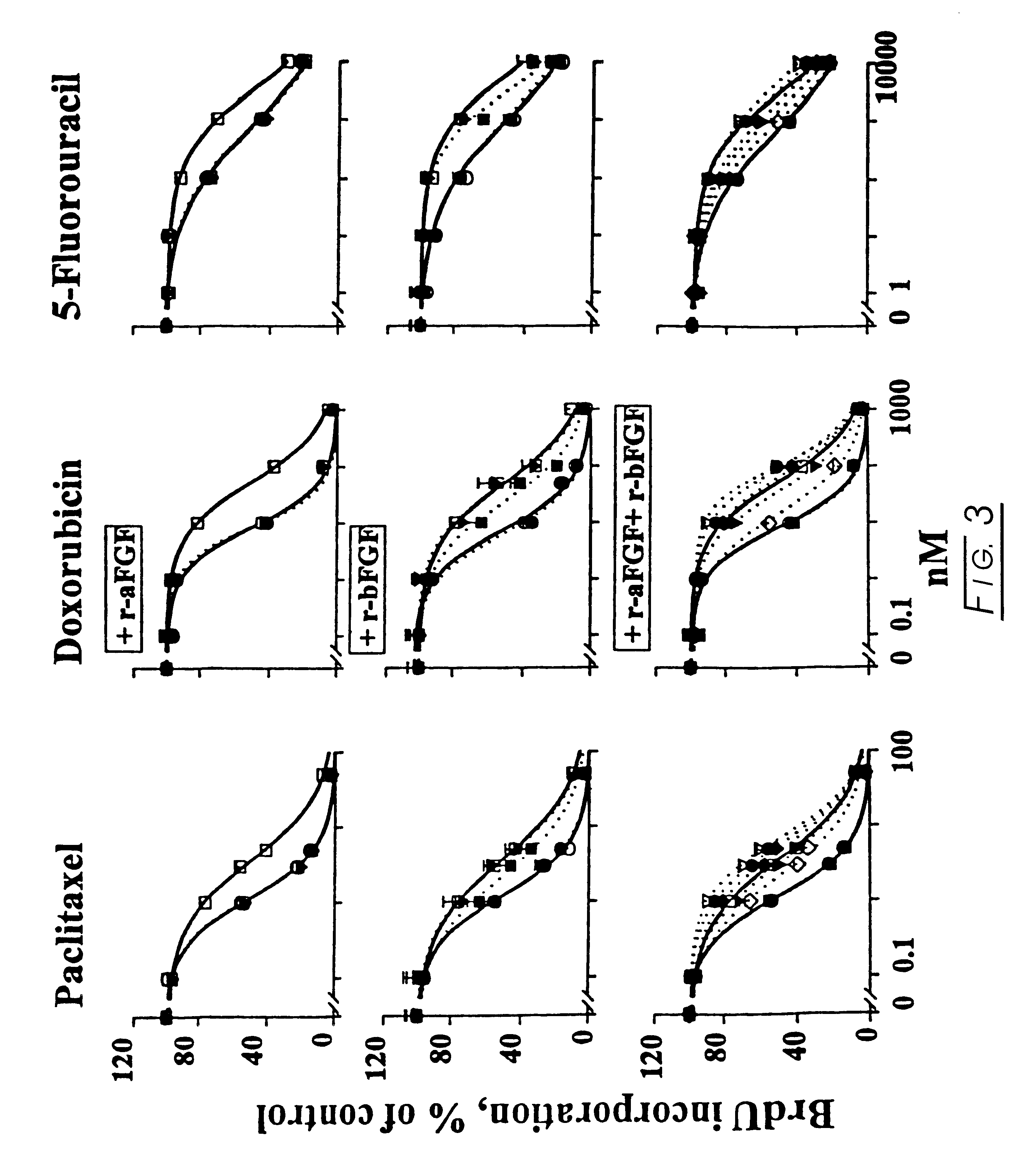 Methods and compositions for modulating cell proliferation and cell death