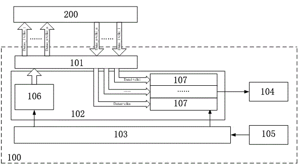 A multi-channel serial adaptive bit error testing device and testing method thereof