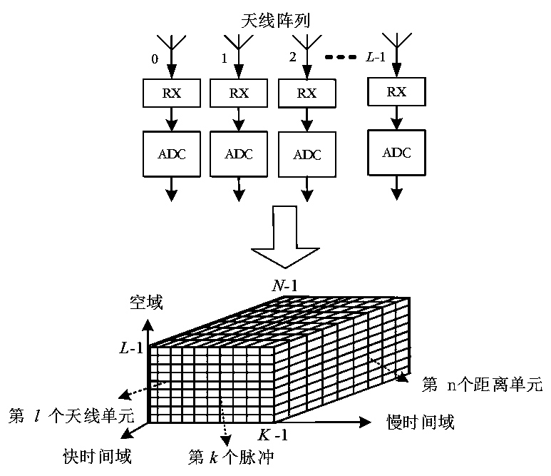 LFMCW radar target detection method based on dimension reduction approximate message passing