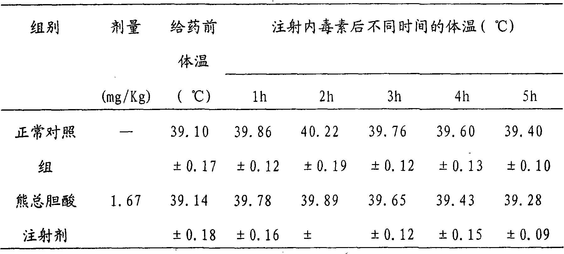 Total bile acid extract of bear bile powder and preparation method and application of injection thereof