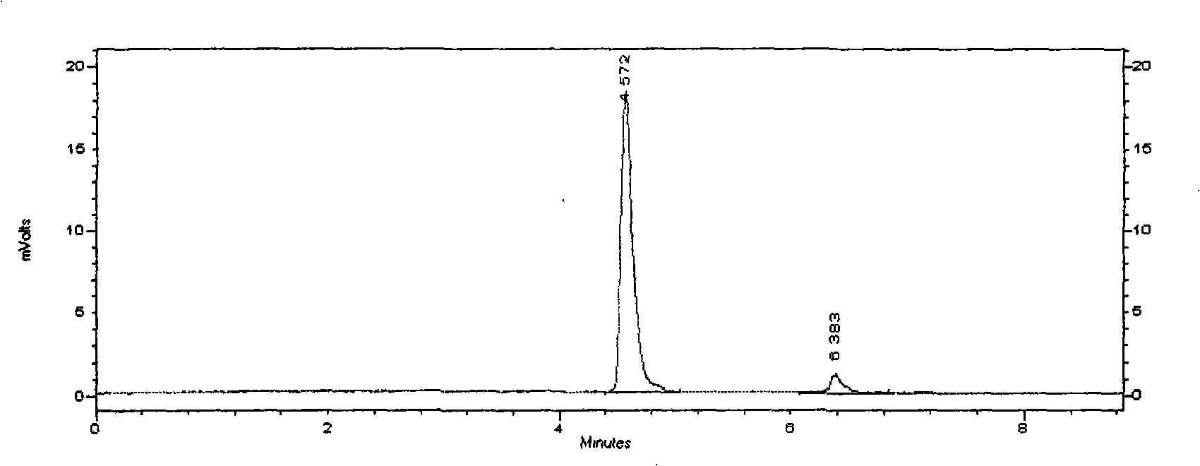 Total bile acid extract of bear bile powder and preparation method and application of injection thereof