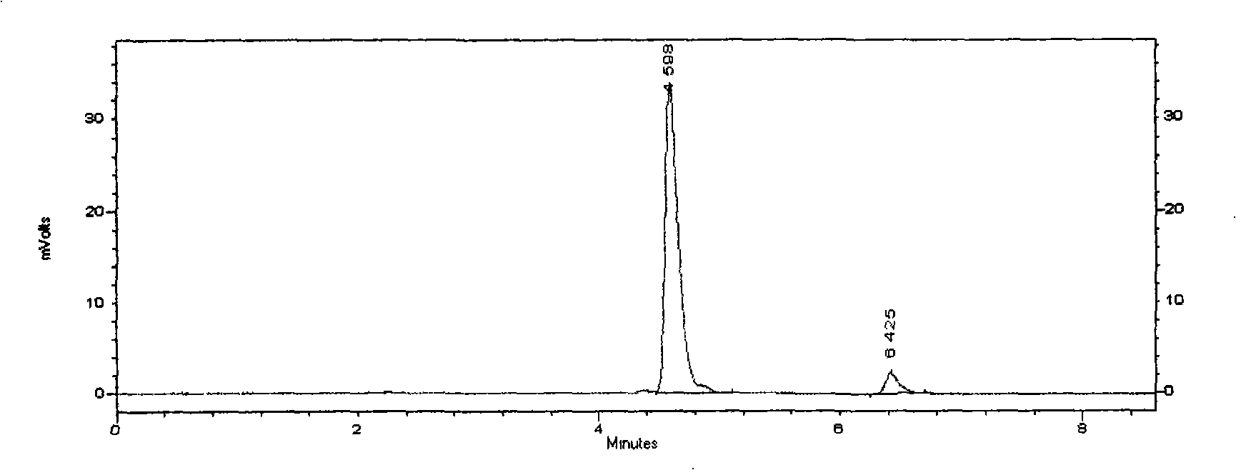 Total bile acid extract of bear bile powder and preparation method and application of injection thereof