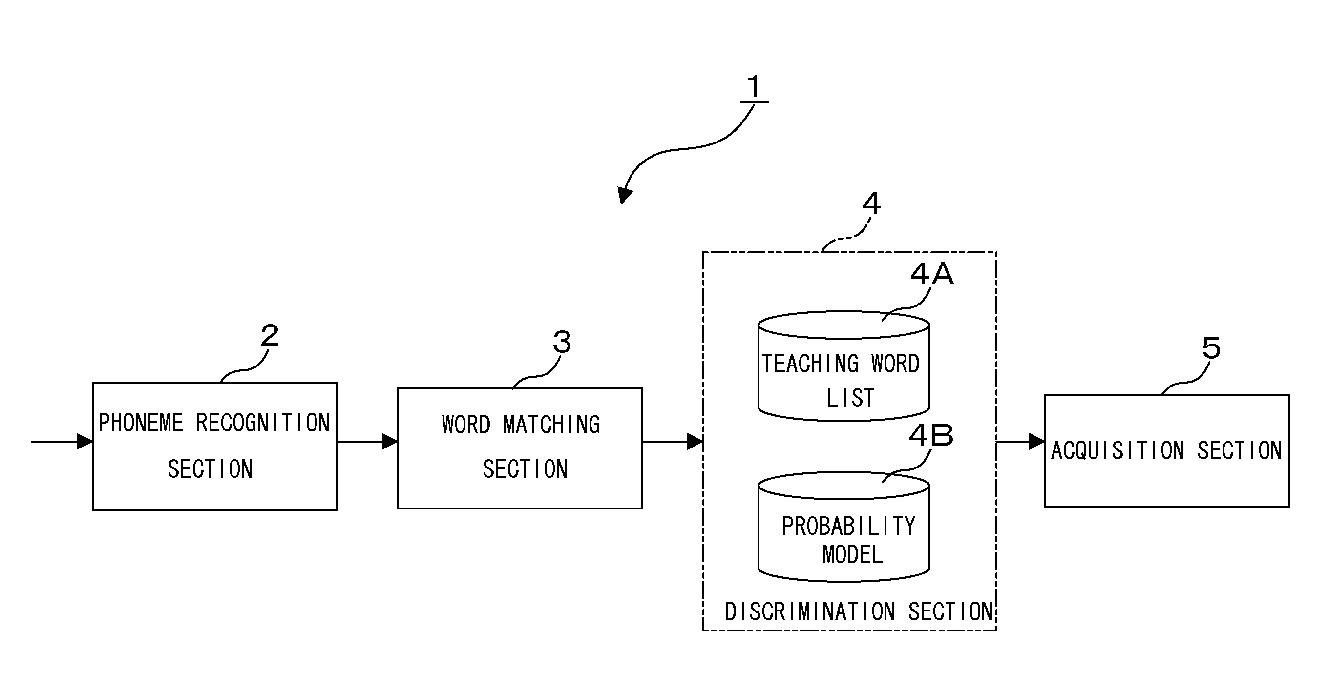 Lexical acquisition apparatus, multi dialogue behavior system, and lexical acquisition program