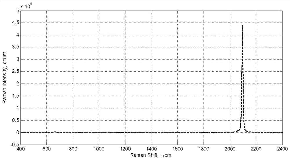 Method and device for preparing adiponitrile