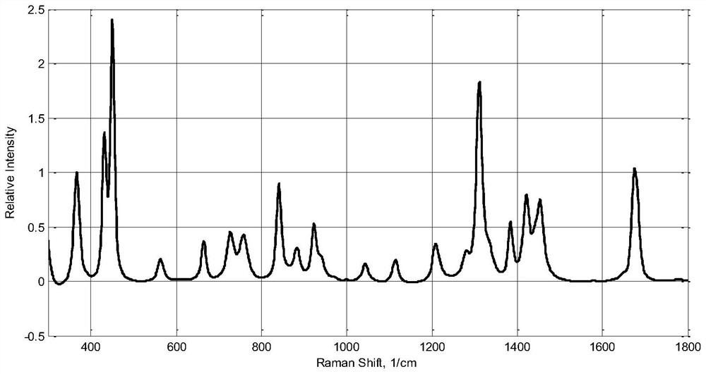 Method and device for preparing adiponitrile