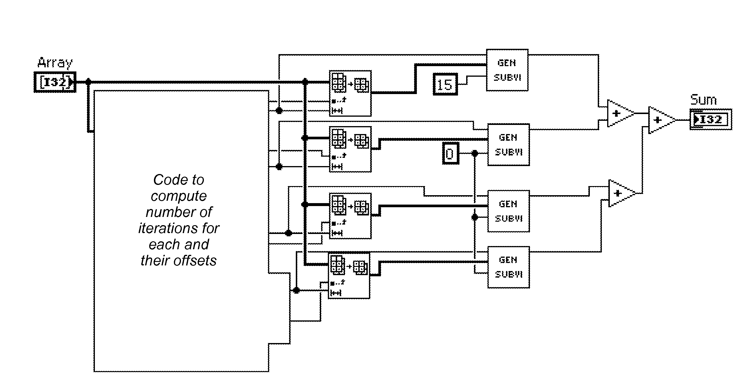 Graphical Indicator which Specifies Parallelization of Iterative Program Code in a Graphical Data Flow Program