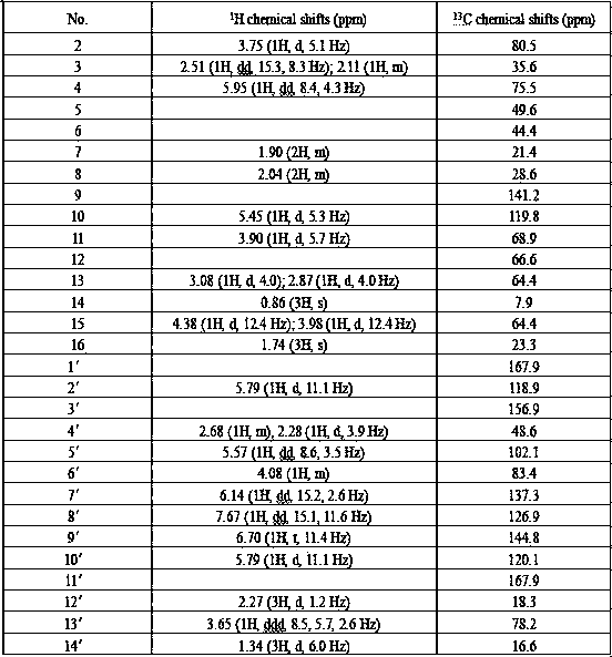 Trichothecene compound as well as preparation method and application thereof