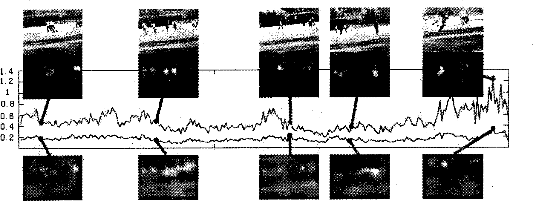 Dynamic vision caution region extracting method based on characteristic