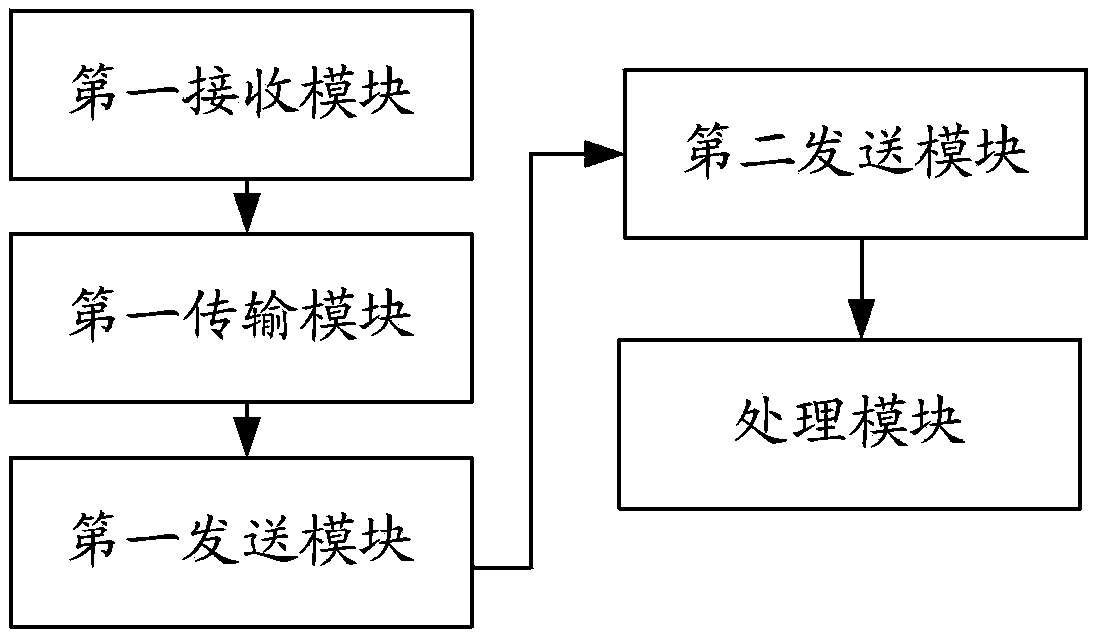 Method and terminal for implementing services through mobile communication terminal