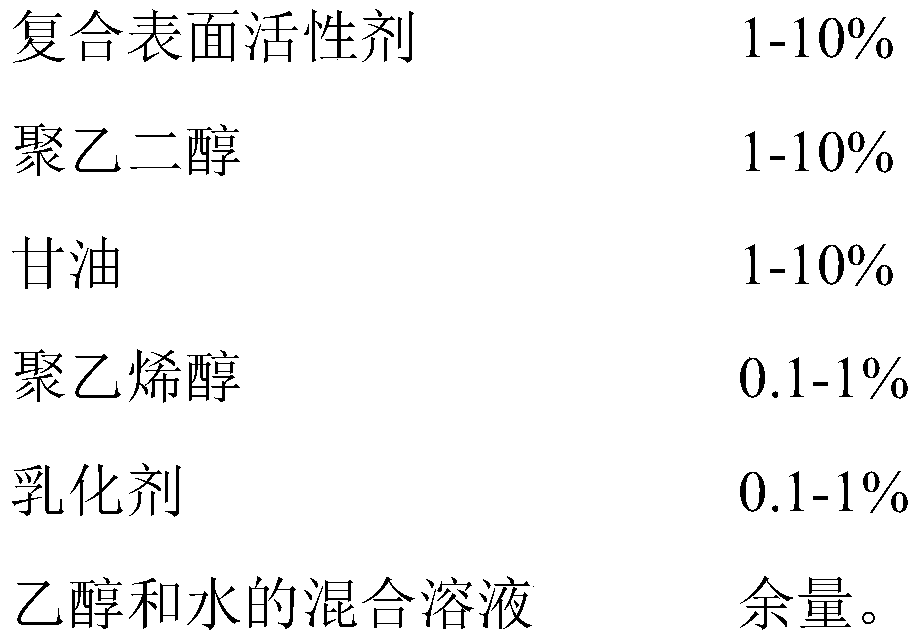 Glass anti-fog and anti-frost agent and preparation method thereof