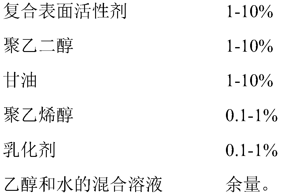 Glass anti-fog and anti-frost agent and preparation method thereof