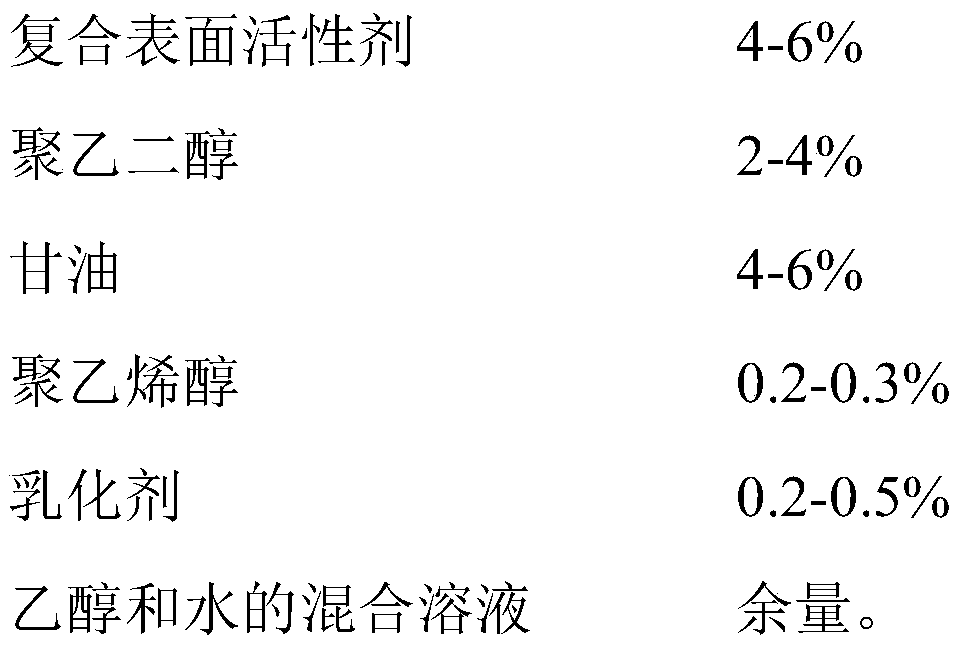 Glass anti-fog and anti-frost agent and preparation method thereof