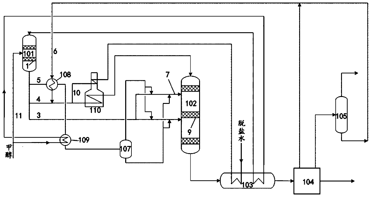 Device for preparing methanol into propylene