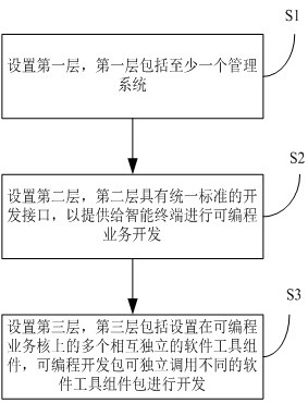 Wireless interaction method, device and system based on programmable script