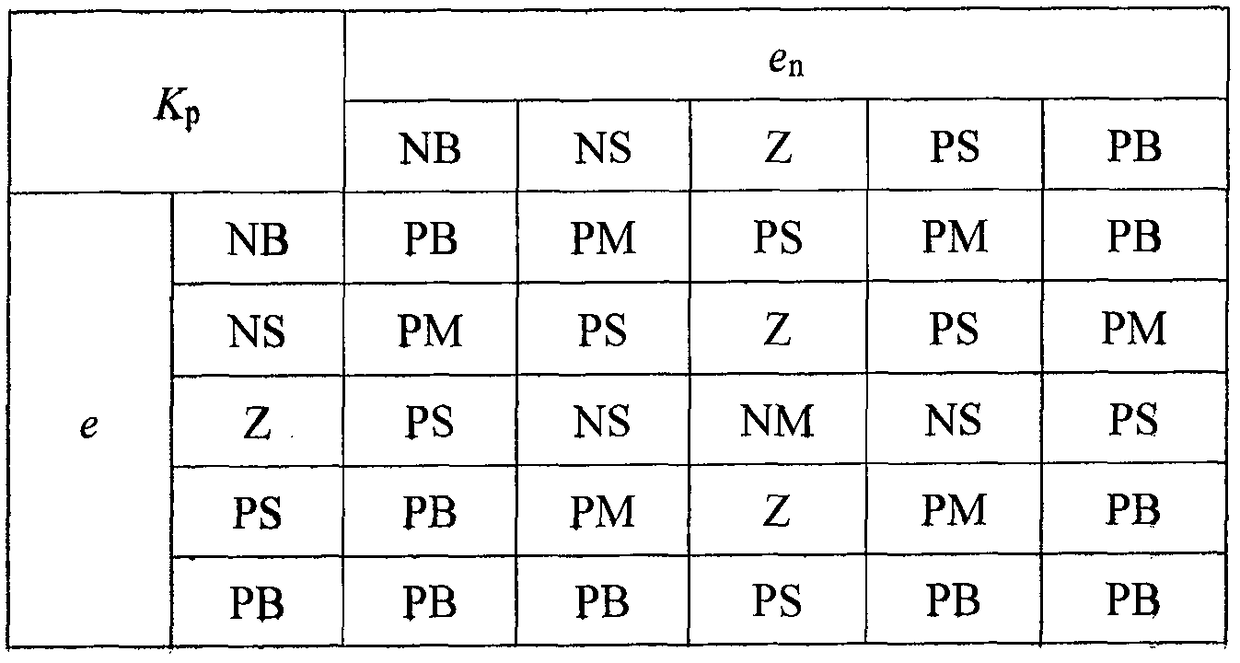 Fuzzy PI control-based aviation generator voltage regulation method