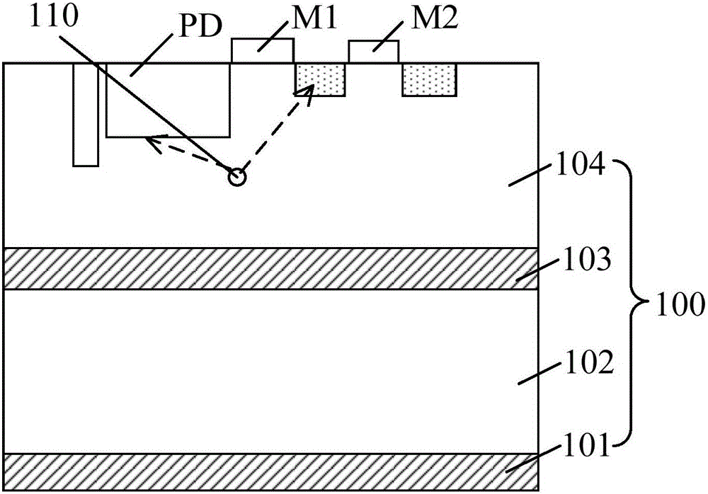 Image sensor and forming method thereof