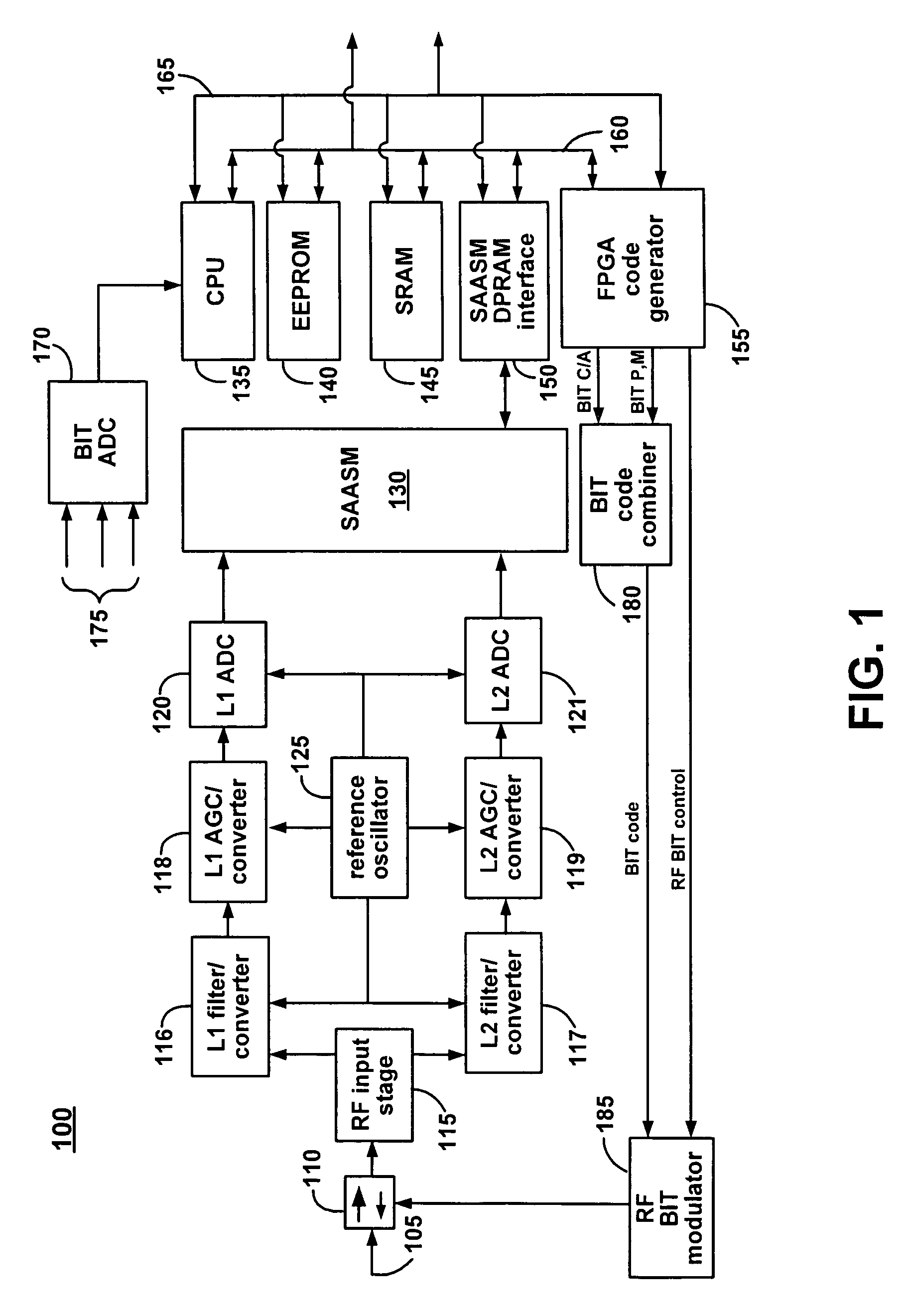 System and method for built-in testing of a GPS receiver