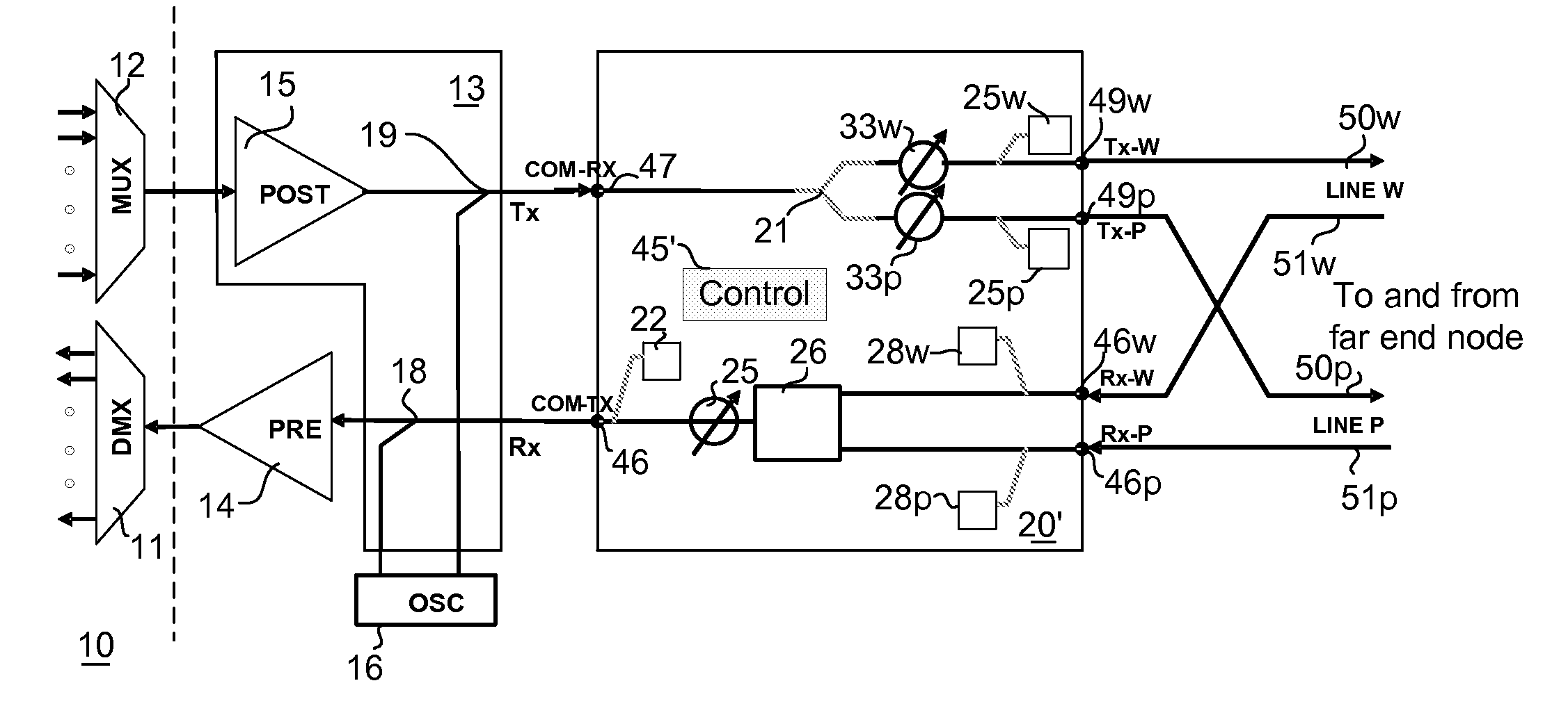 Optical Safety Implementation in Protection Switching Modules