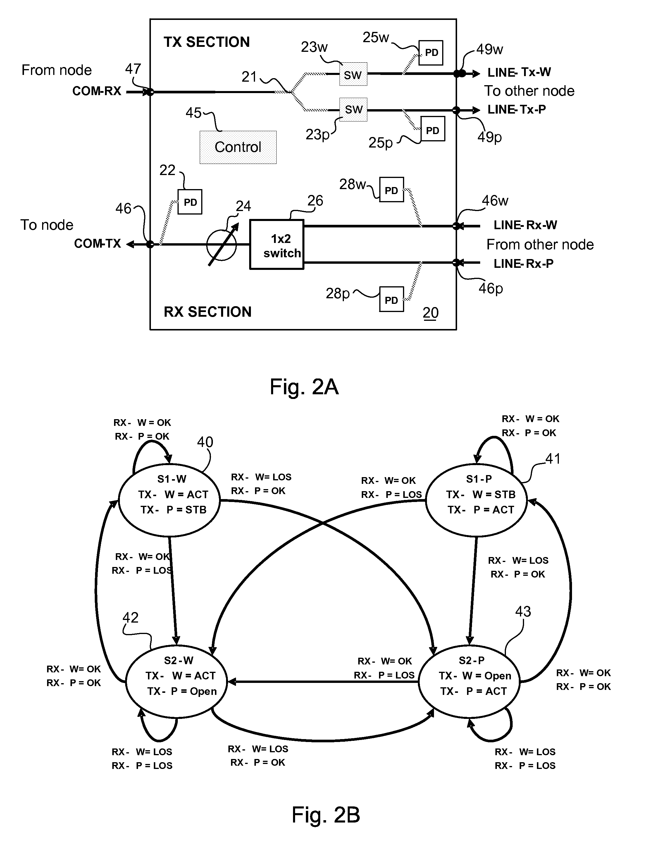 Optical Safety Implementation in Protection Switching Modules