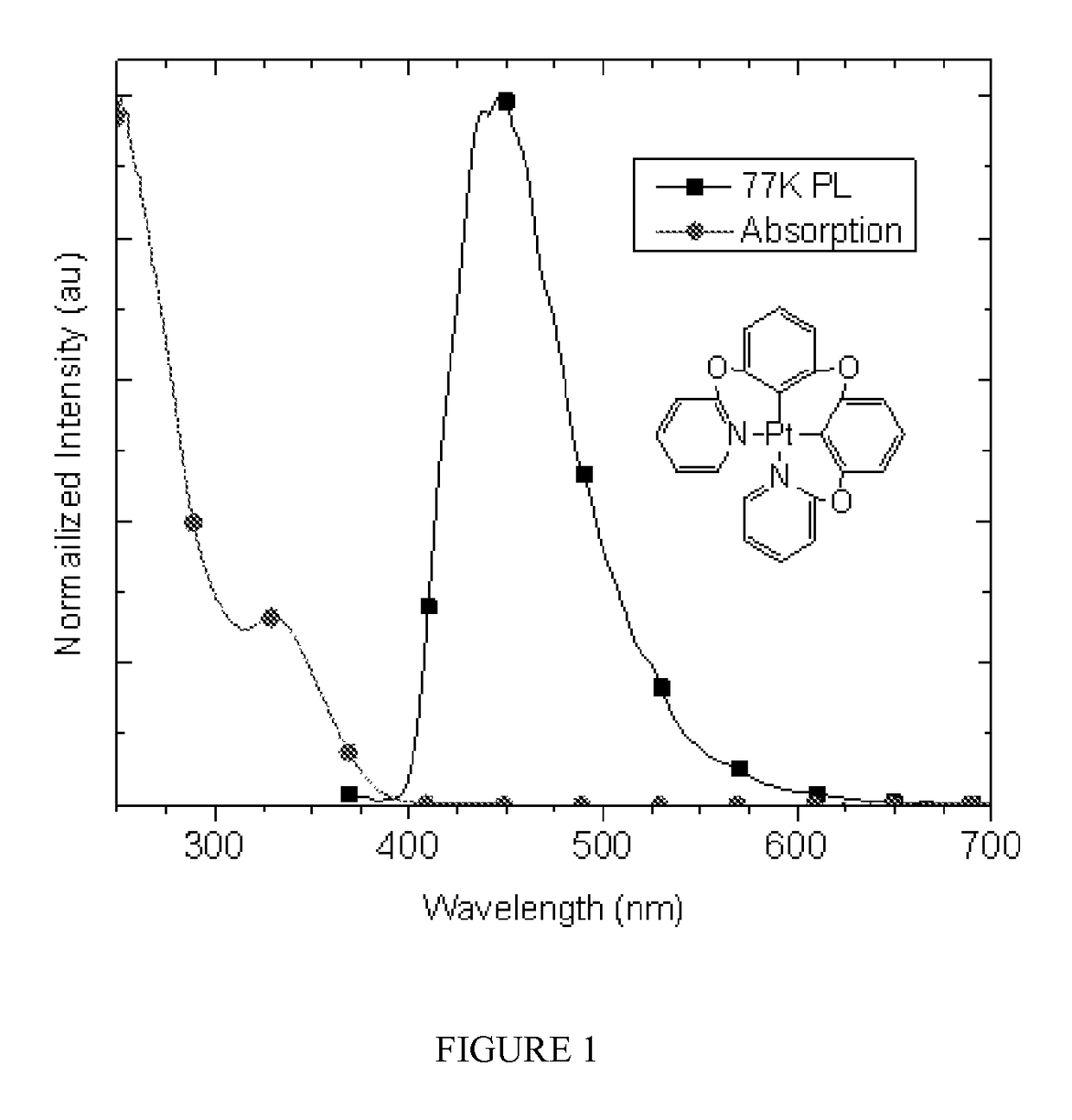 Metal compounds and methods and uses thereof