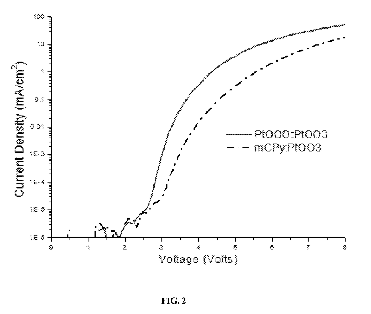 Metal compounds and methods and uses thereof