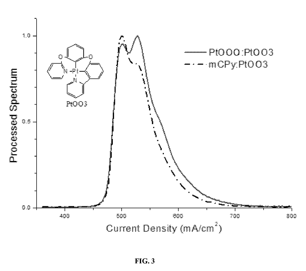 Metal compounds and methods and uses thereof