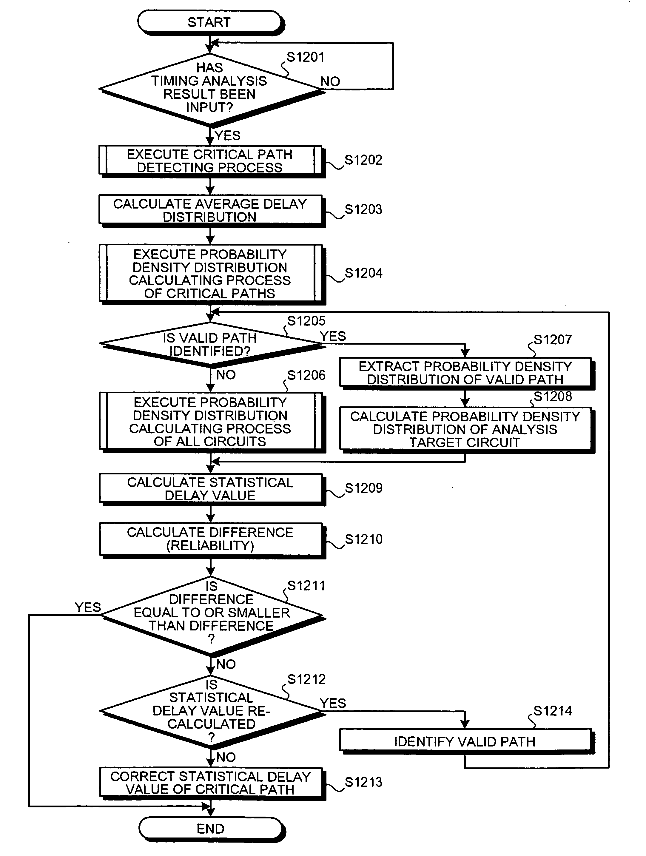 Delay analyzing method, delay analyzing apparatus, and computer product