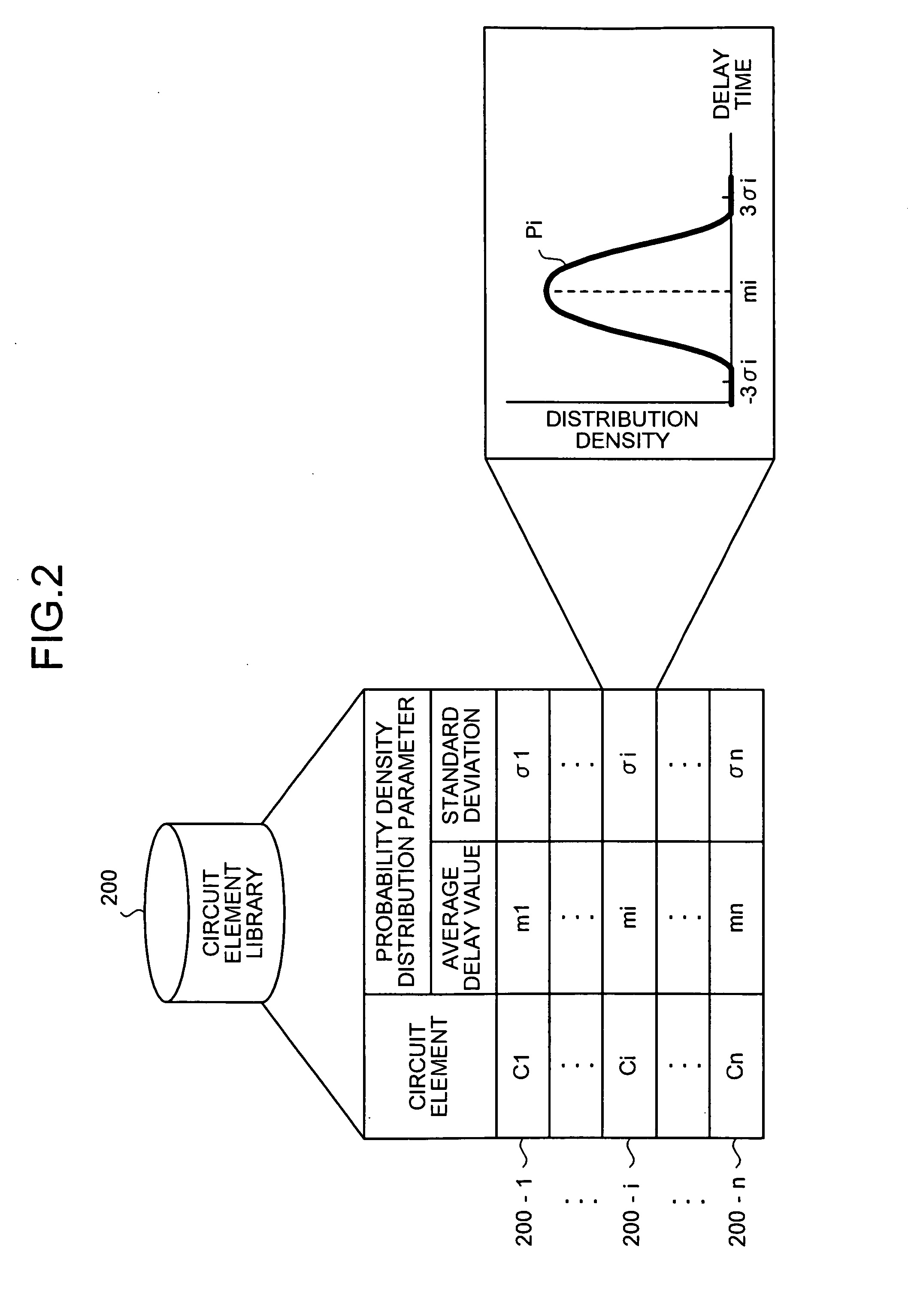 Delay analyzing method, delay analyzing apparatus, and computer product