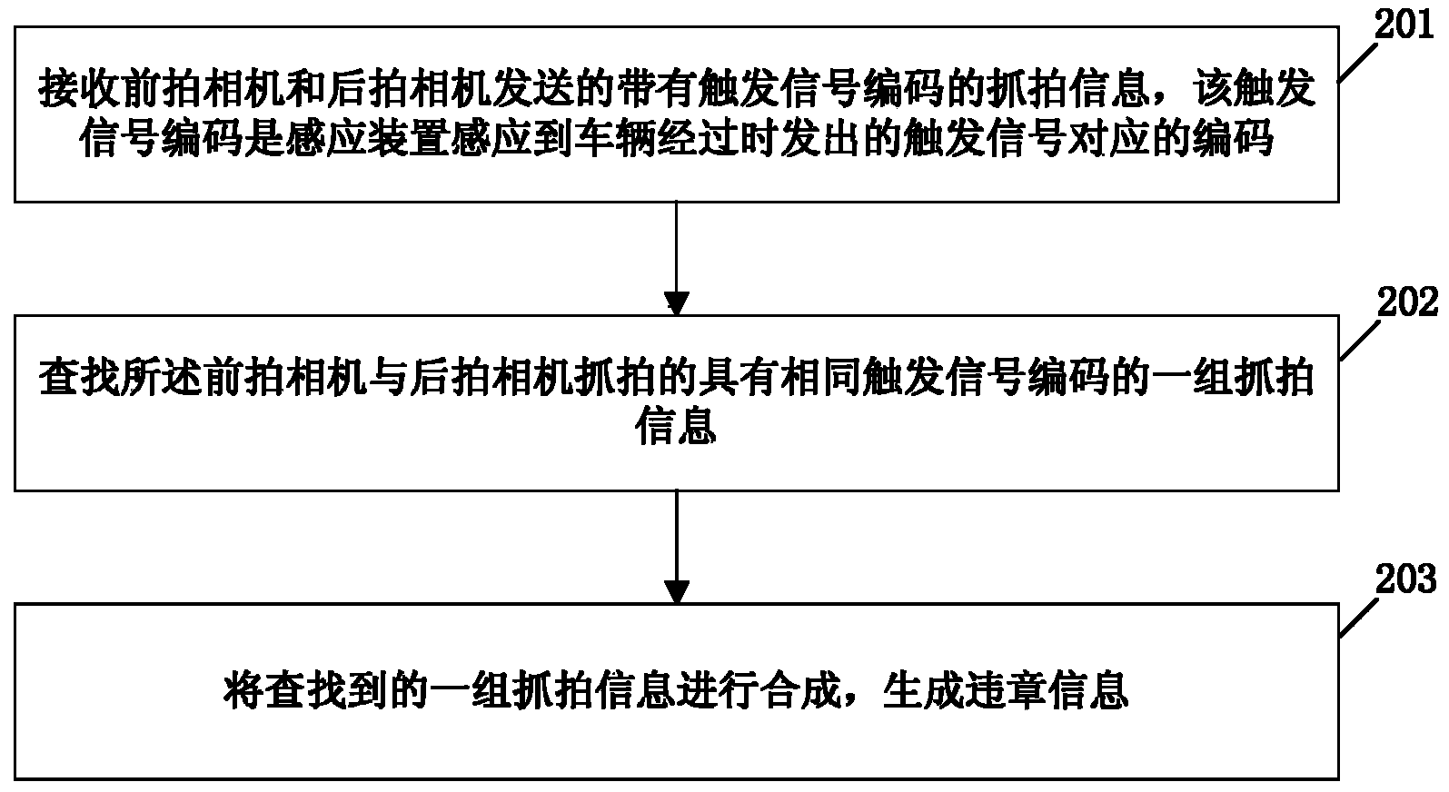 Electronic police capturing method and device