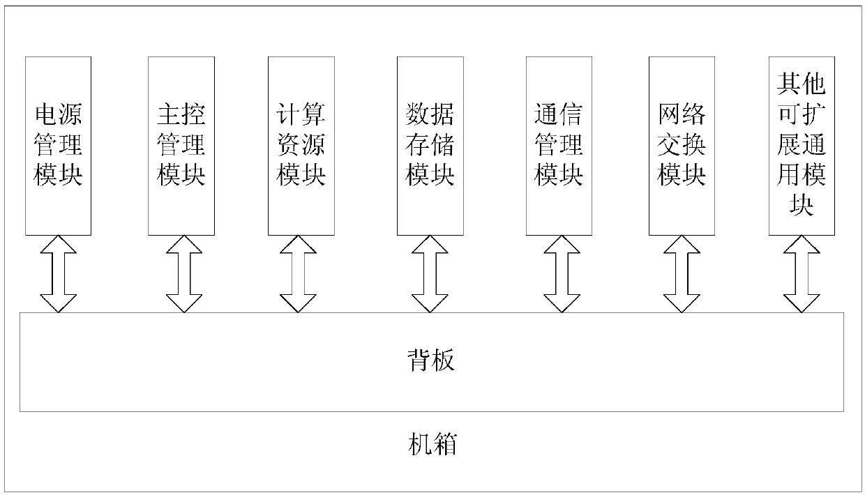 Information control platform used for informationized rocket launching