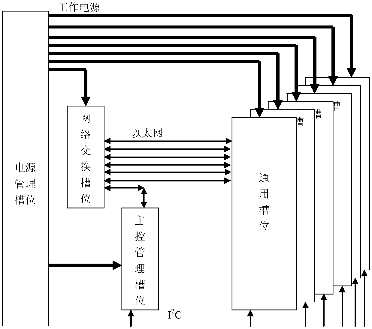 Information control platform used for informationized rocket launching