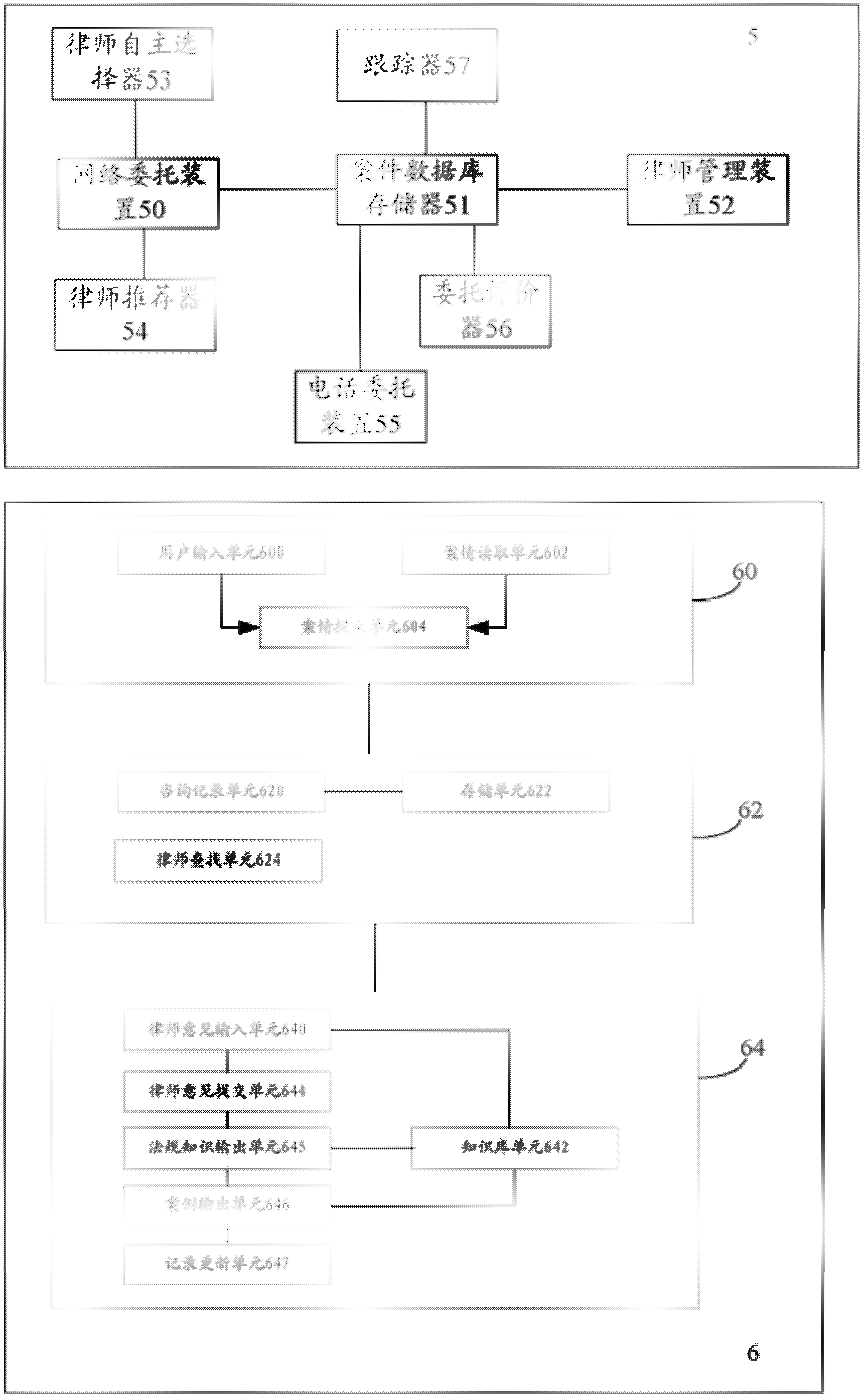 Device combining case detail consultation function and lawyer entrustment function