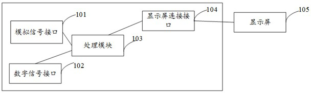 display driver board