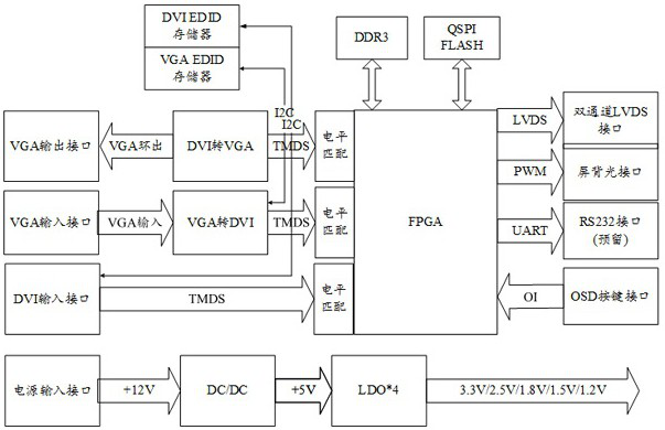 display driver board