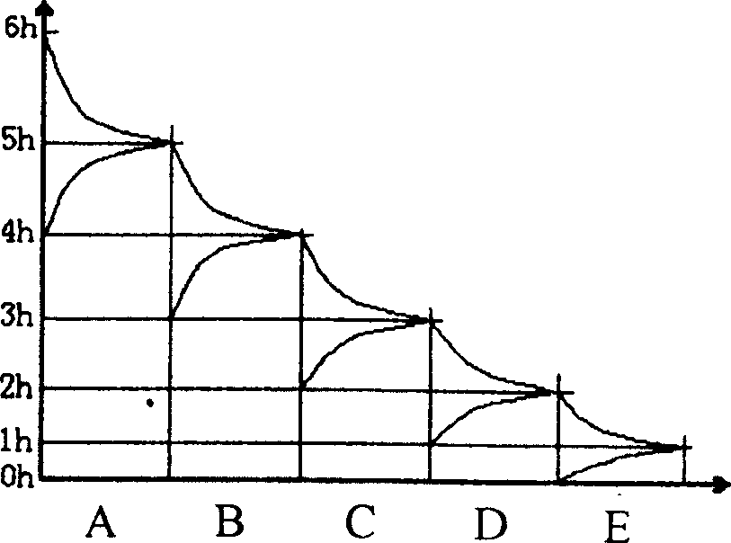 Dynamic circulating-stage continuous countercurrent extraction process