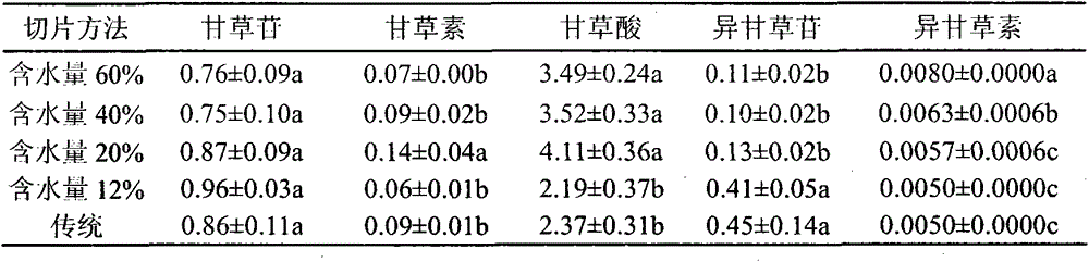 Fresh-cut slice processing method of licorice