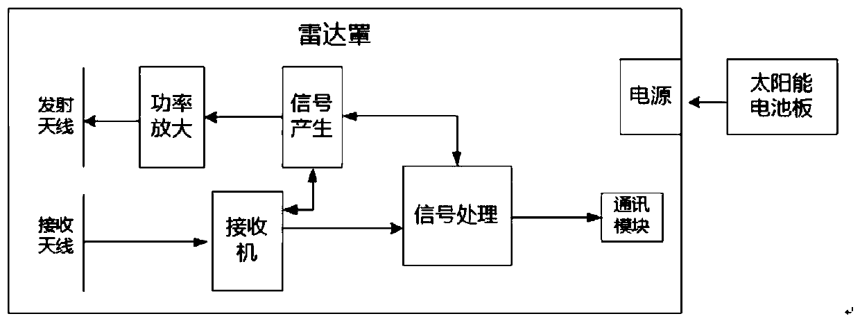 Radar snow depth automatic observer based on stepping frequency