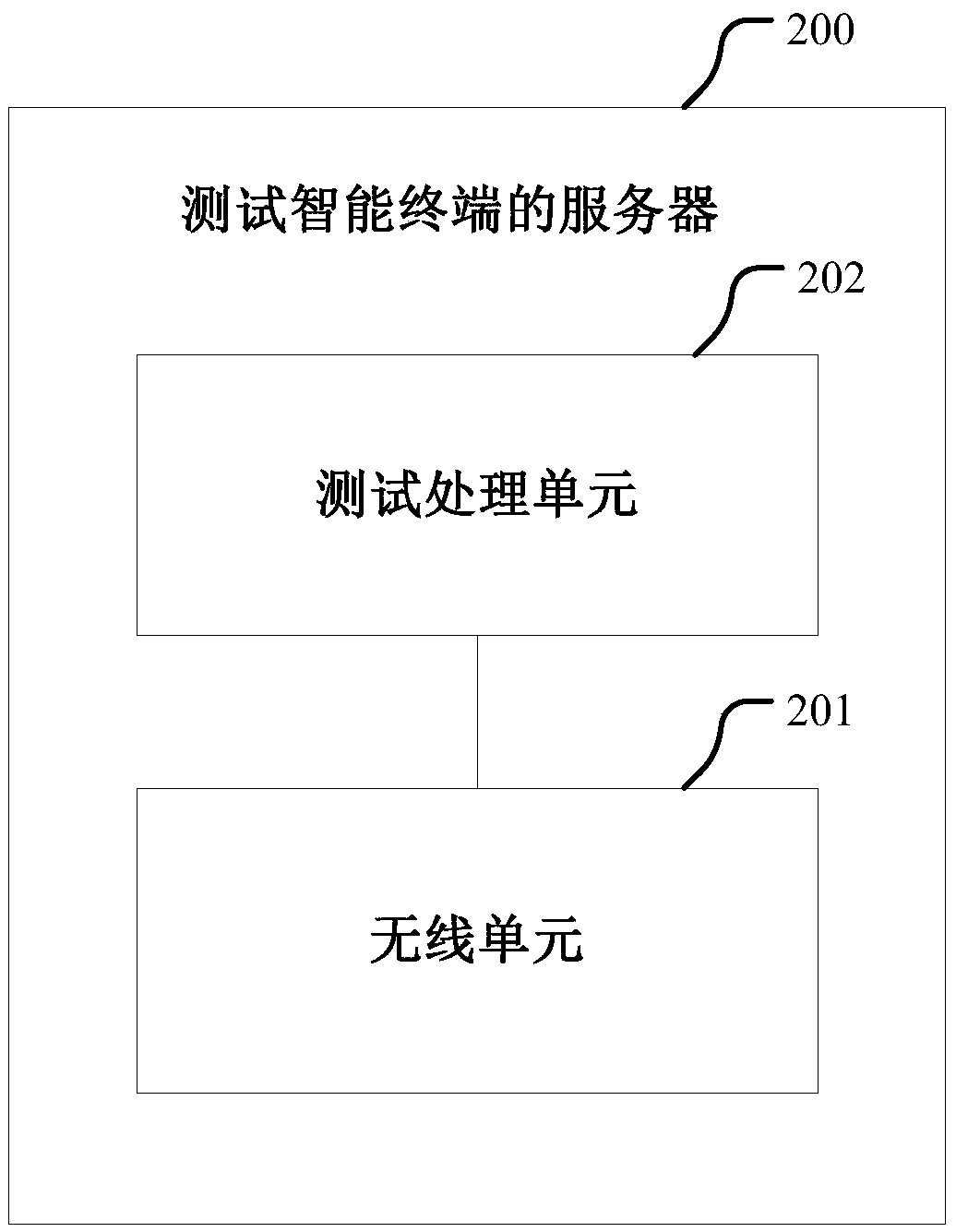 Method, server and system for testing intelligent terminal