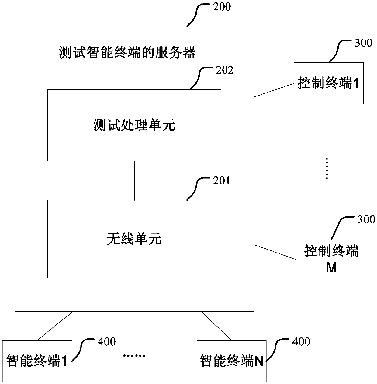 Method, server and system for testing intelligent terminal