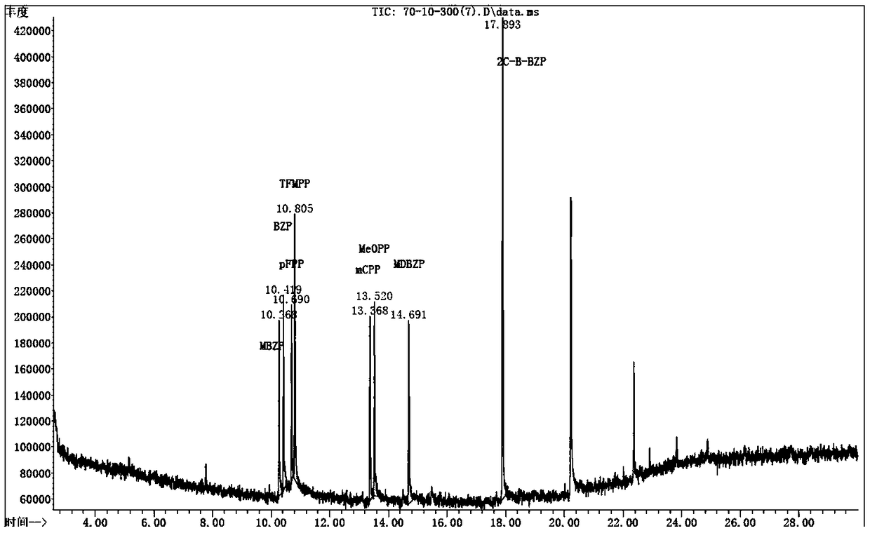 Method for detecting new psychoactive substance MeOPP